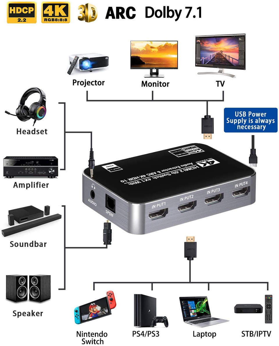 60Hz 4K HDMI Switch HDR HDMI A - Earphone Splitter Jack review and price