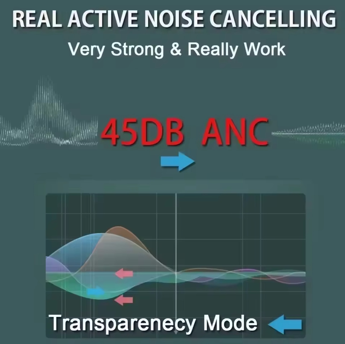 Max 2nd Pro Wireless Bluetooth - Noise Cancelling Headphone review and price